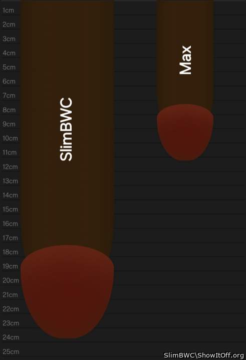 Comparing with MilaBoobs husband