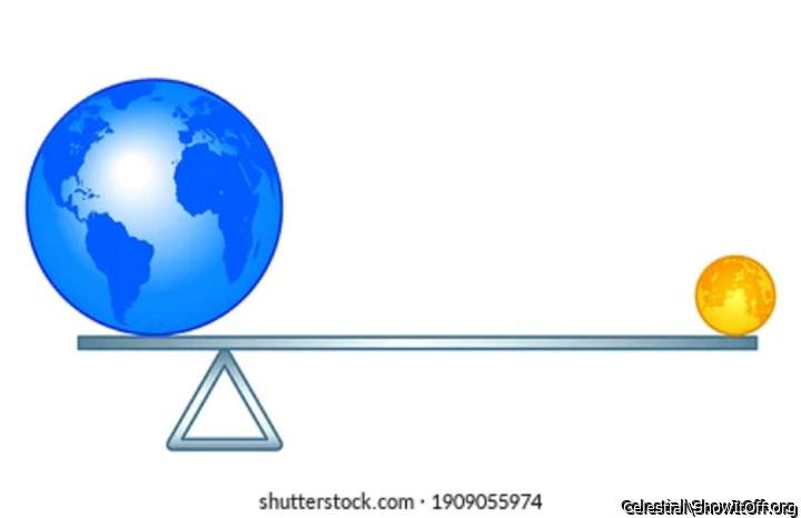 The Earth & Moon's REAL Balance Point.