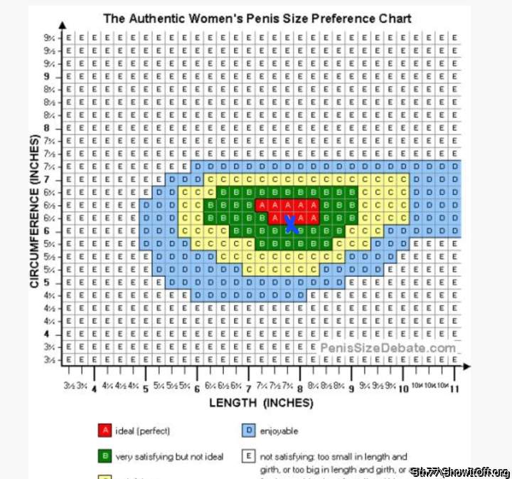 Ideal size apparently