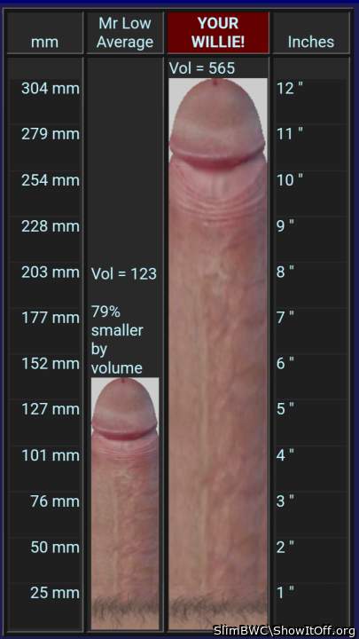 Comparison &#127814;&#128207;