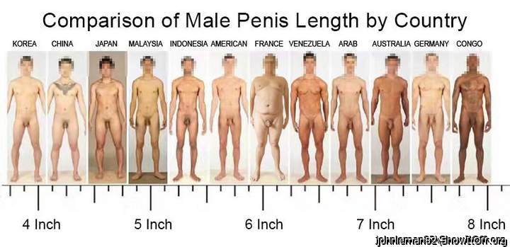 Comparison of Male Penis (find me)