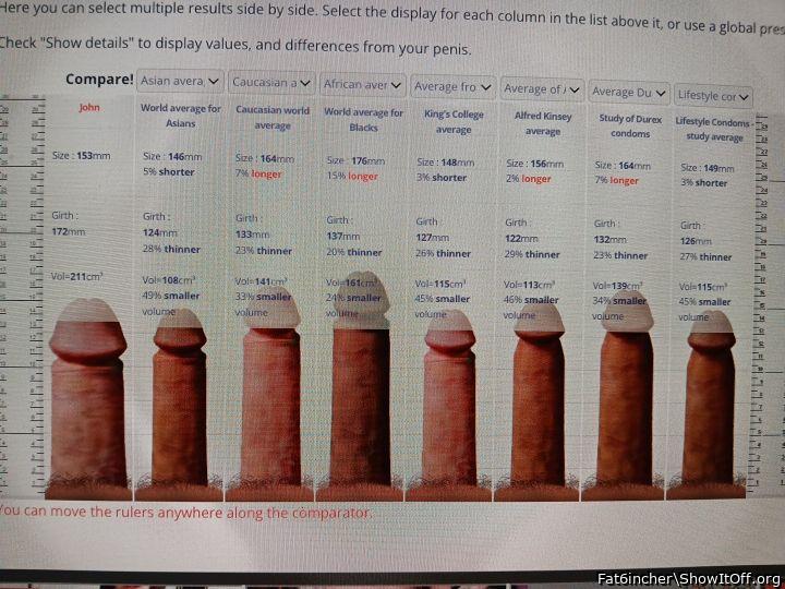 Most definitely thicker than average! 